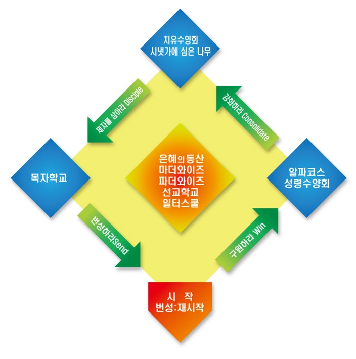 비전의사다리.jpeg